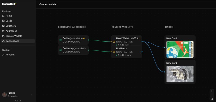 Connection Map de LaWallet: varias Lightning Address enlazadas a wallets NWC y a cards